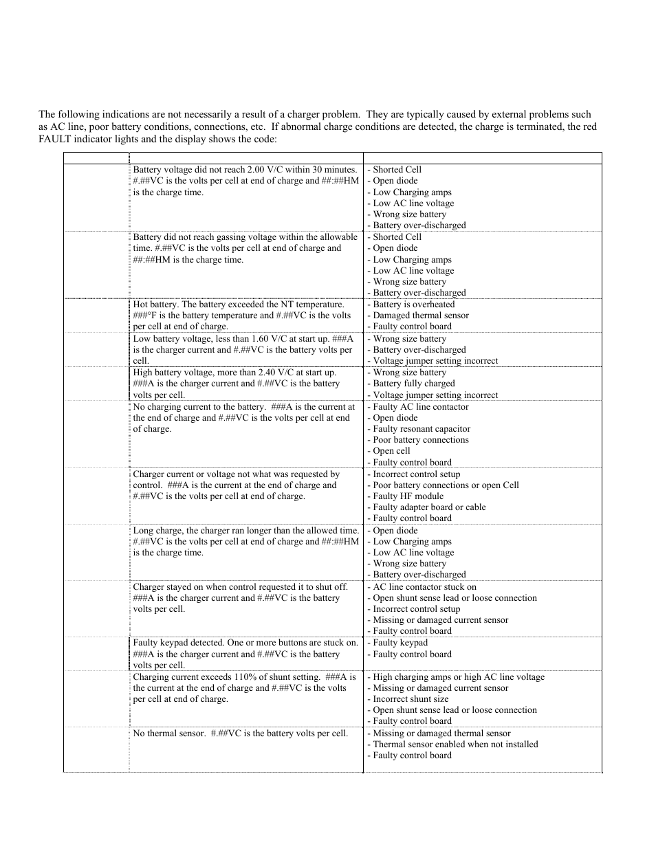 Exide Technologies GB4127 User Manual | Page 23 / 31