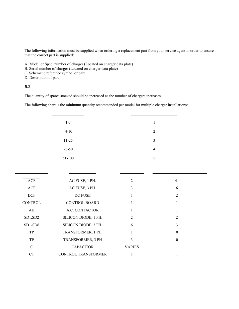 Exide Technologies GB4127 User Manual | Page 28 / 31