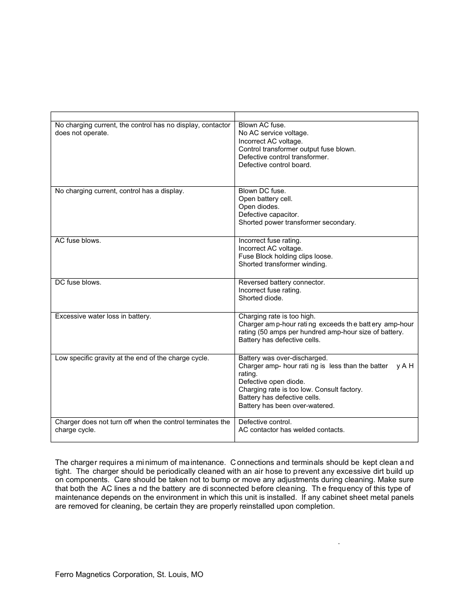 Exide Technologies GB4128 User Manual | Page 15 / 19