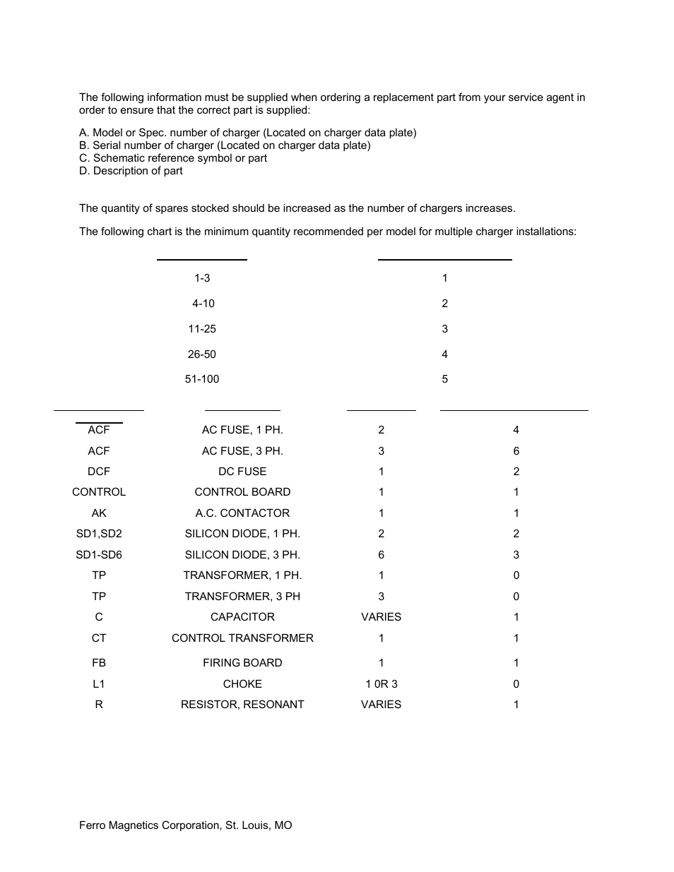 Exide Technologies GB4128 User Manual | Page 16 / 19