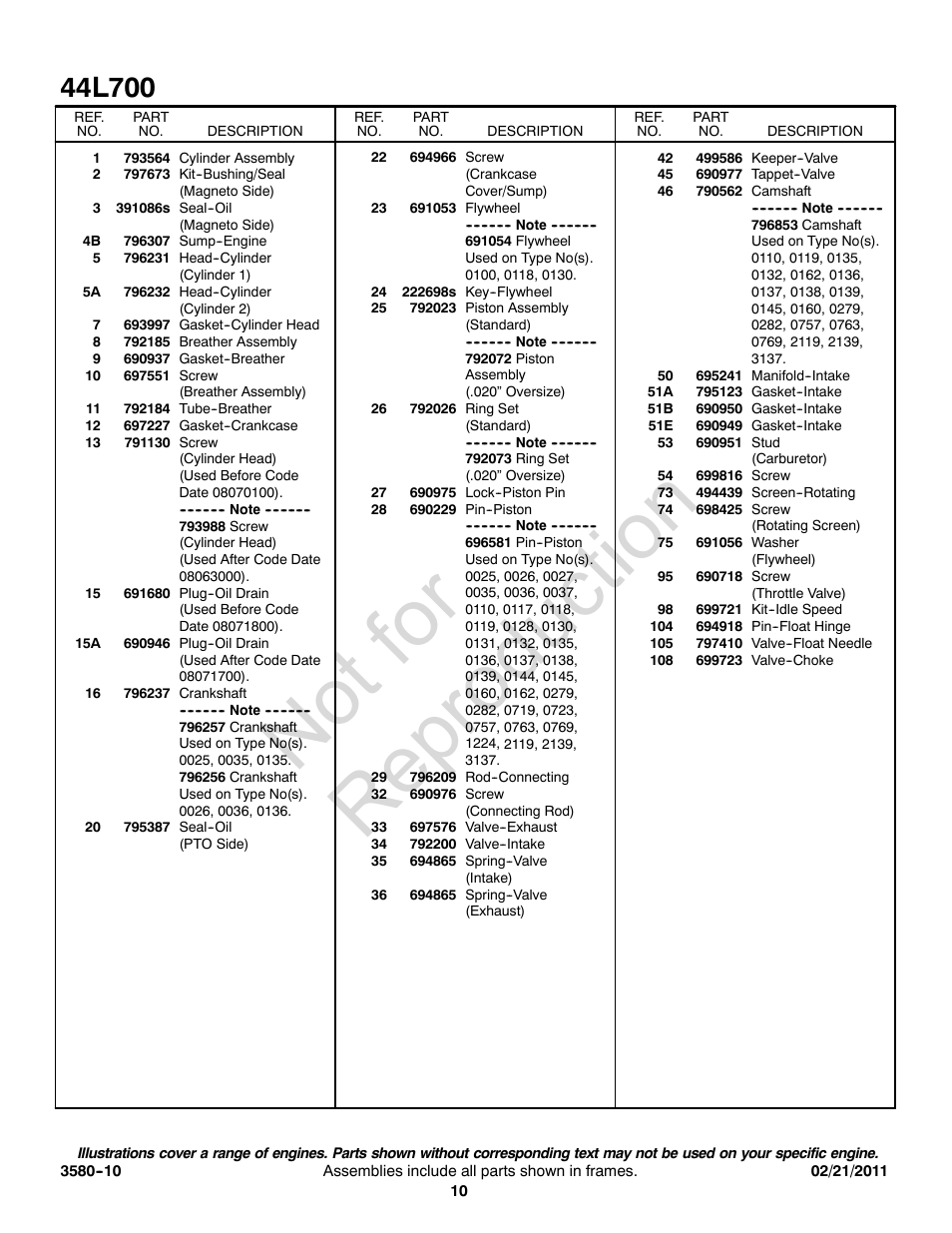 Not for reproduction | Briggs & Stratton 44L700 User Manual | Page 10 / 20