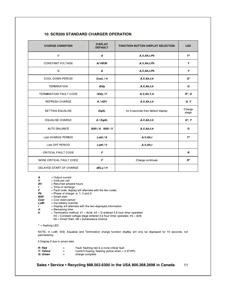 Exide Technologies V19CIL5200ULS User Manual | Page 12 / 28