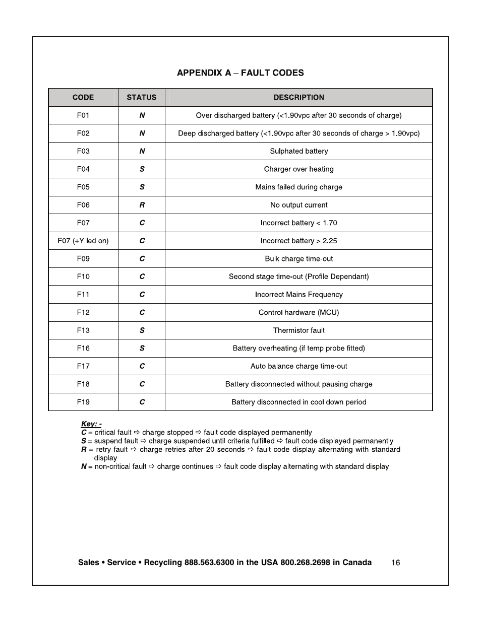 Exide Technologies V19CIL5200ULS User Manual | Page 17 / 28