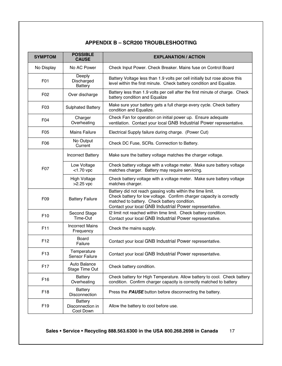 Exide Technologies V19CIL5200ULS User Manual | Page 18 / 28