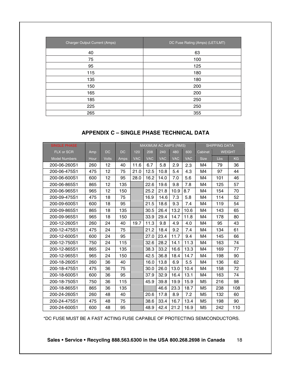 Exide Technologies V19CIL5200ULS User Manual | Page 19 / 28