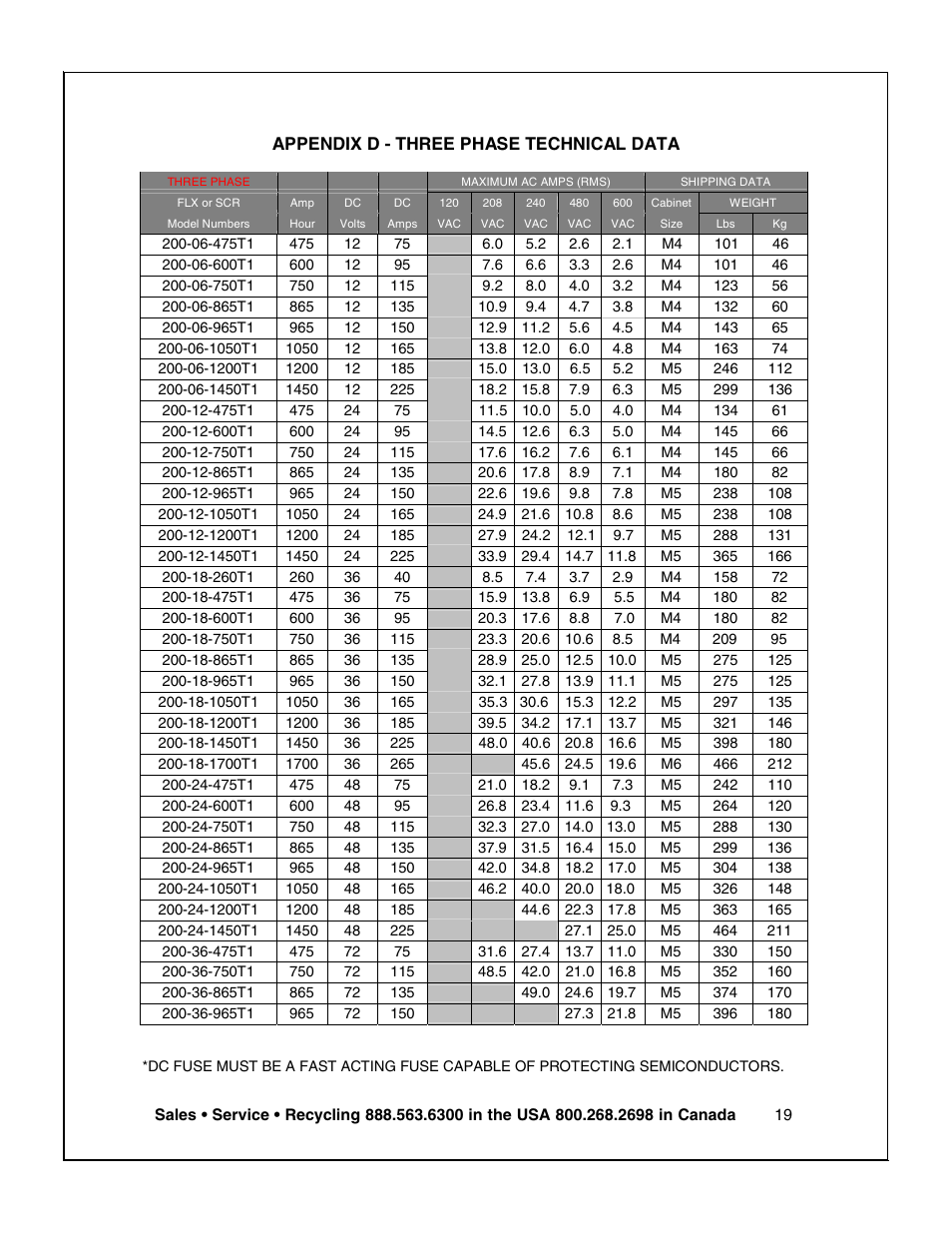 Exide Technologies V19CIL5200ULS User Manual | Page 20 / 28