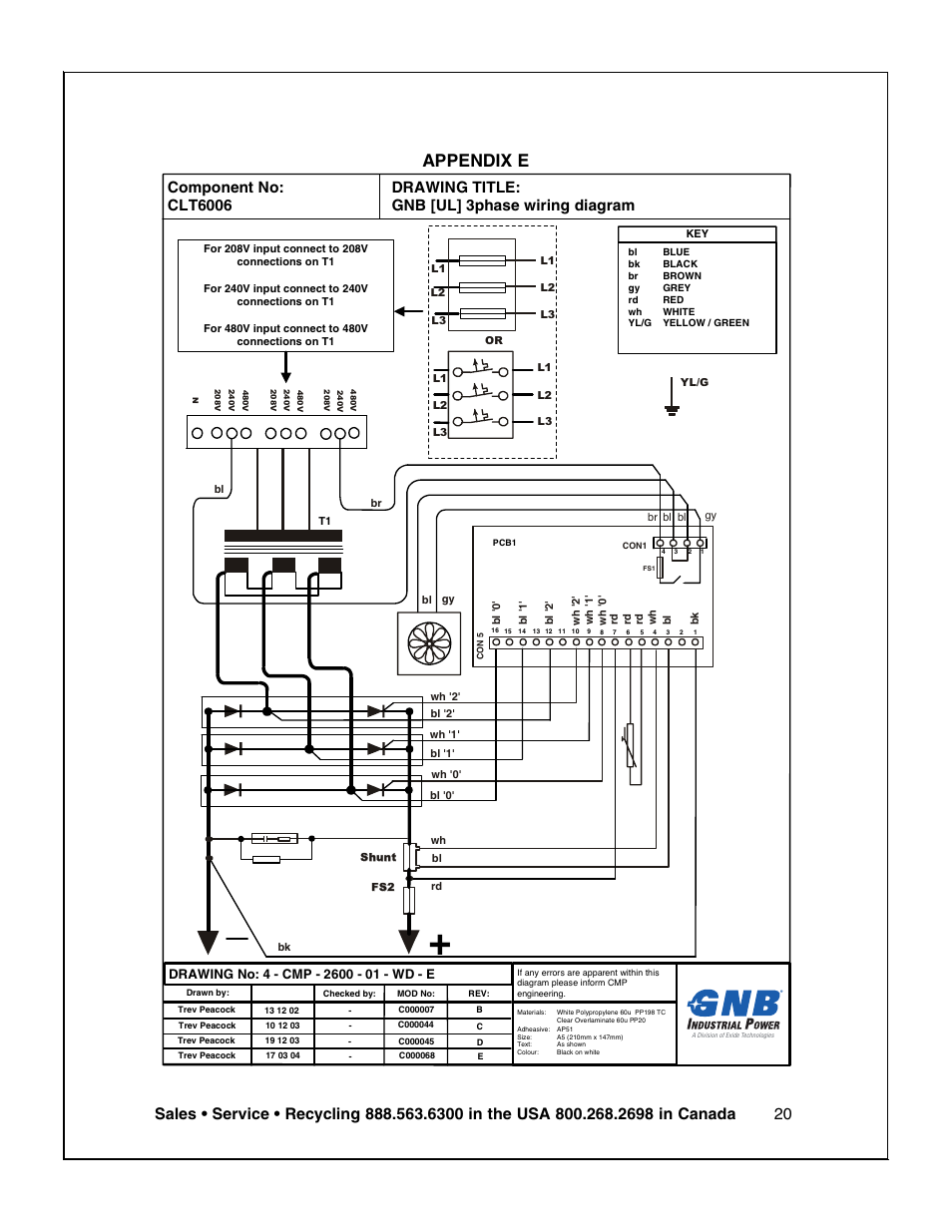 Appendix e | Exide Technologies V19CIL5200ULS User Manual | Page 21 / 28