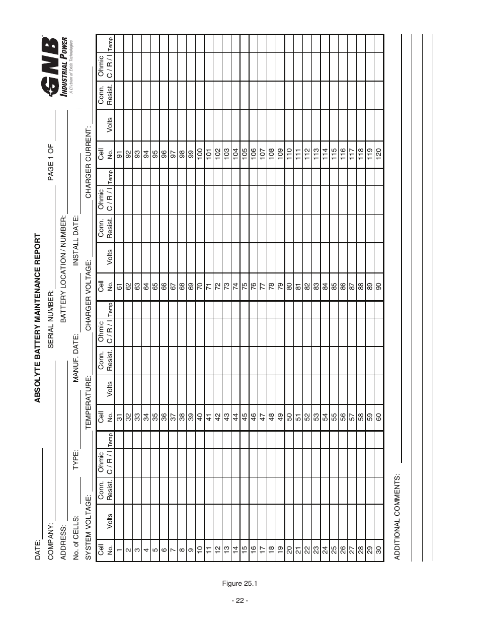 Exide Technologies Section 92.61 User Manual | Page 26 / 32