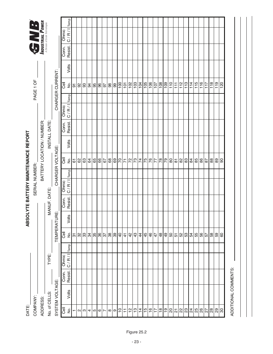 Exide Technologies Section 92.61 User Manual | Page 27 / 32