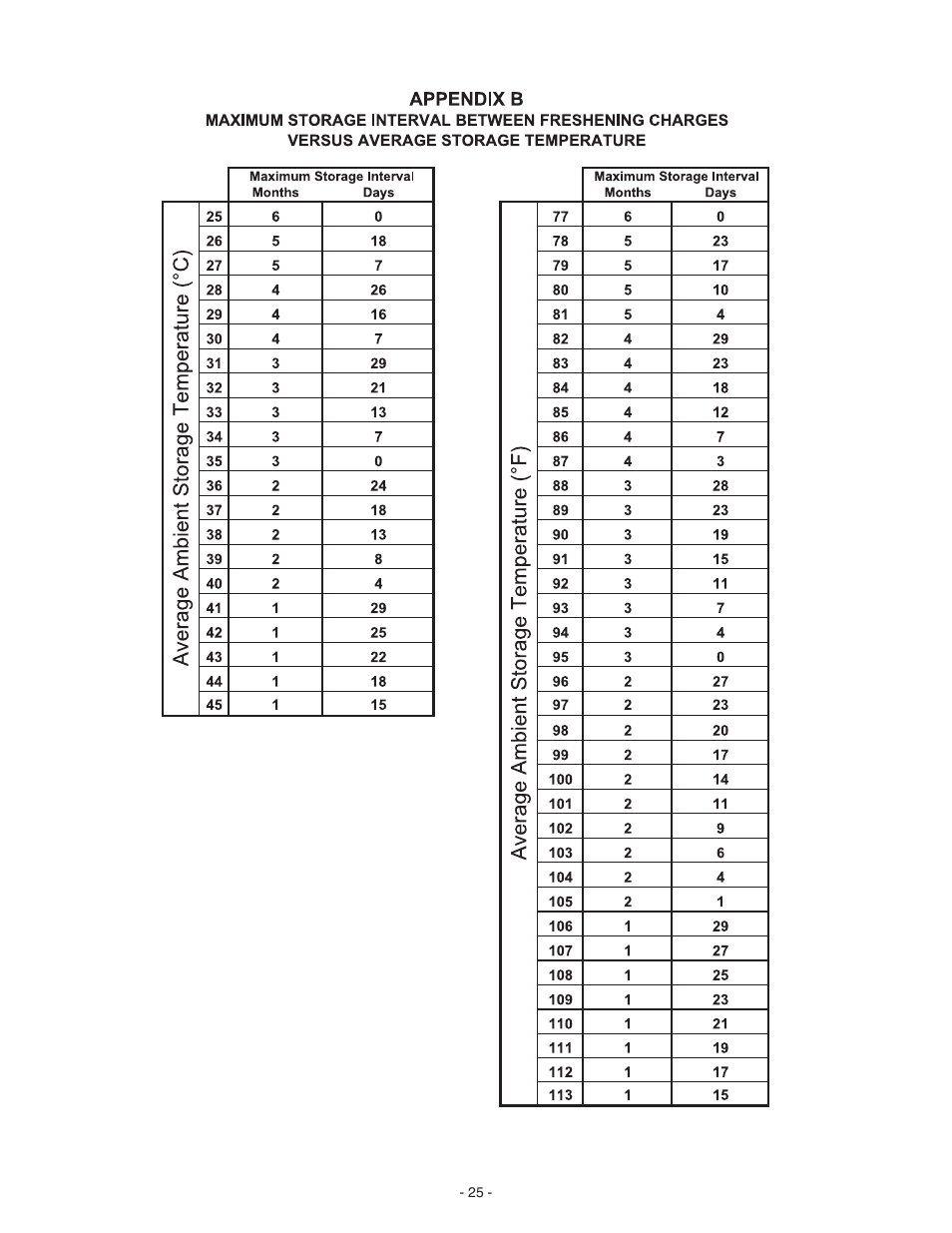 Exide Technologies Section 92.61 User Manual | Page 29 / 32