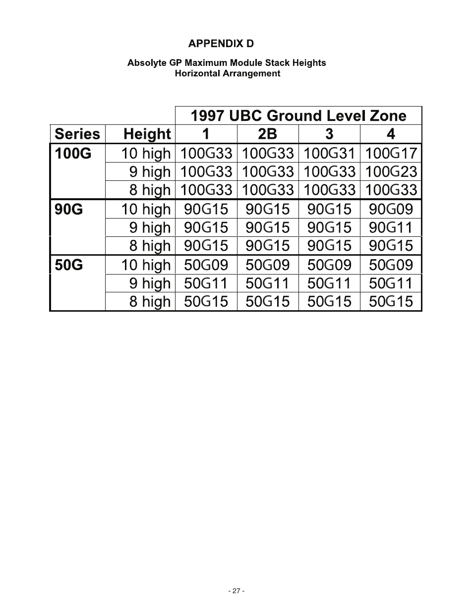 Exide Technologies Section 92.61 User Manual | Page 31 / 32