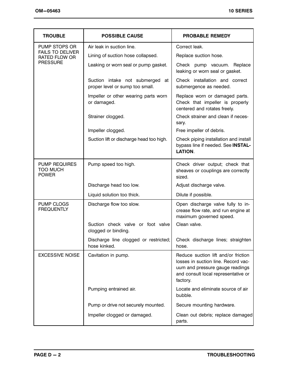 Briggs & Stratton 13D1-19 User Manual | Page 17 / 28