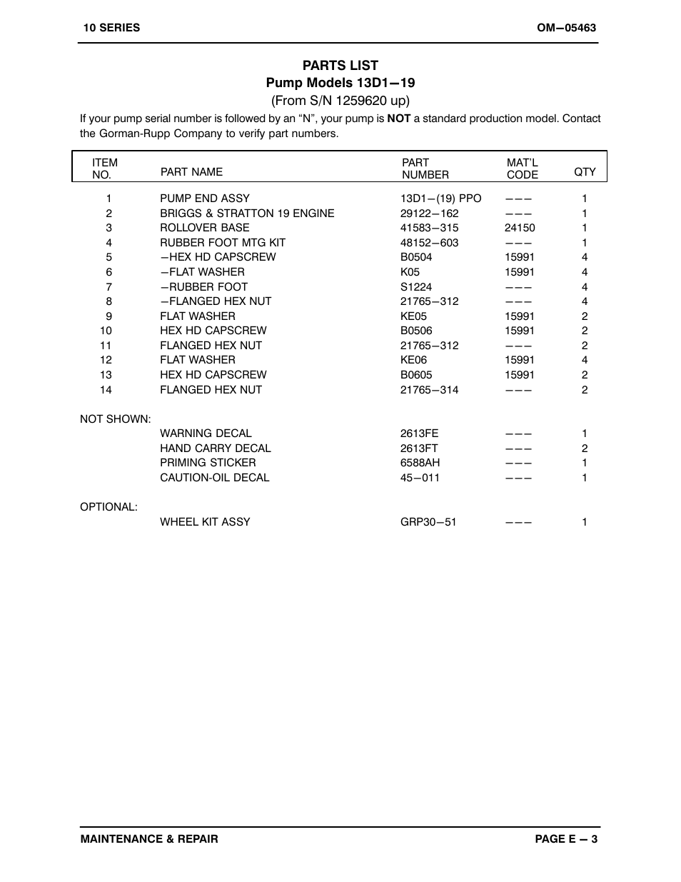 Briggs & Stratton 13D1-19 User Manual | Page 21 / 28