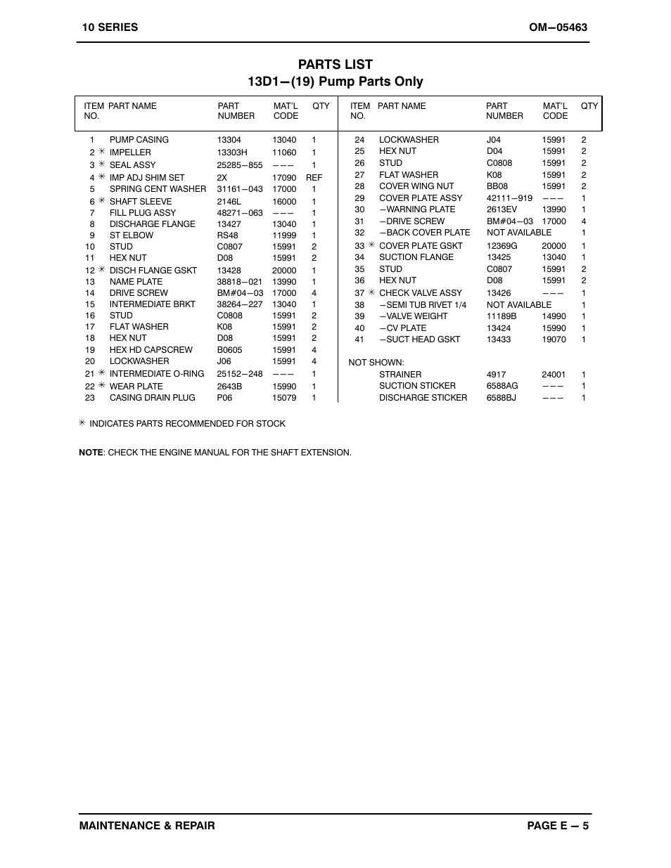 Briggs & Stratton 13D1-19 User Manual | Page 23 / 28