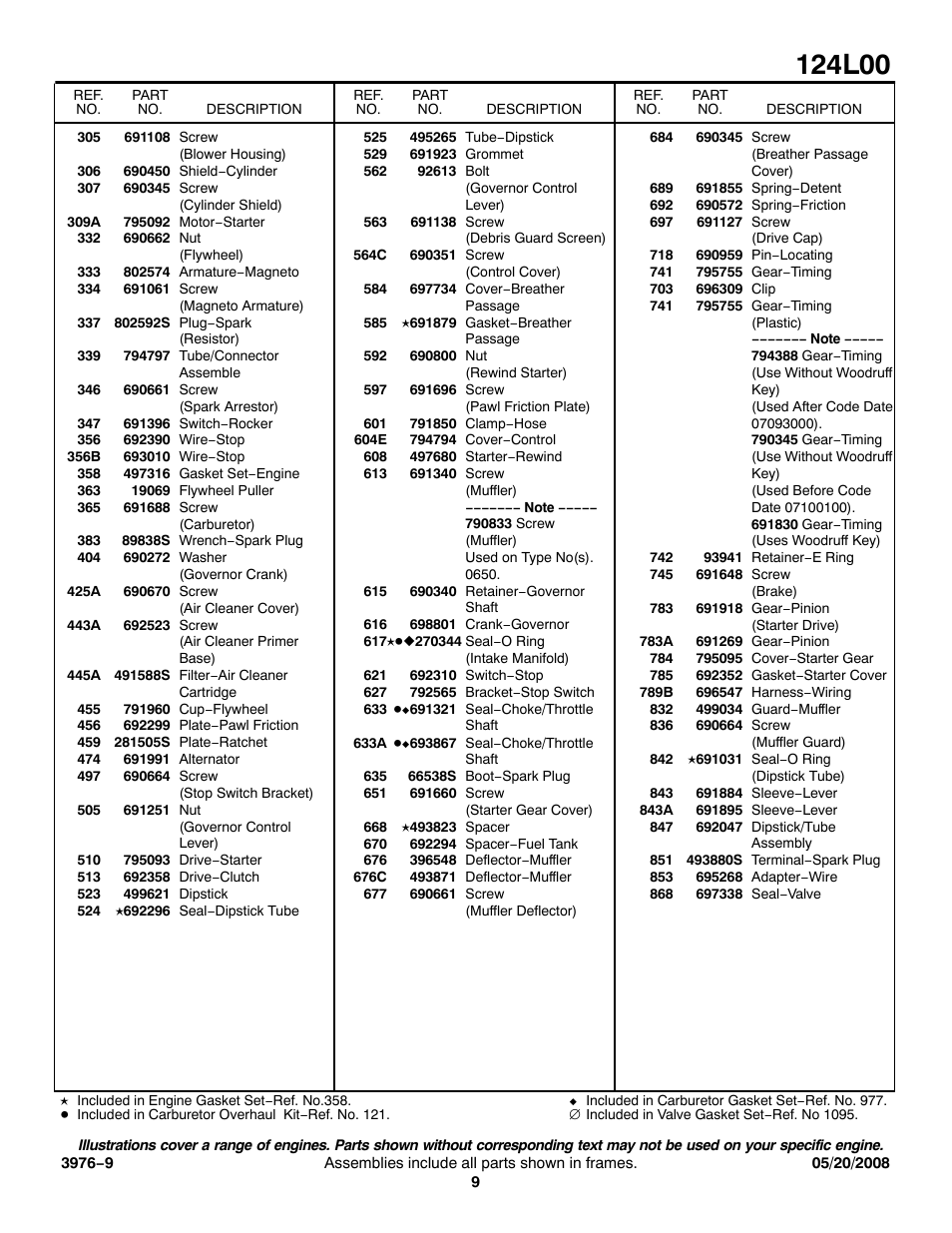 Briggs & Stratton 124L00 User Manual | Page 9 / 10