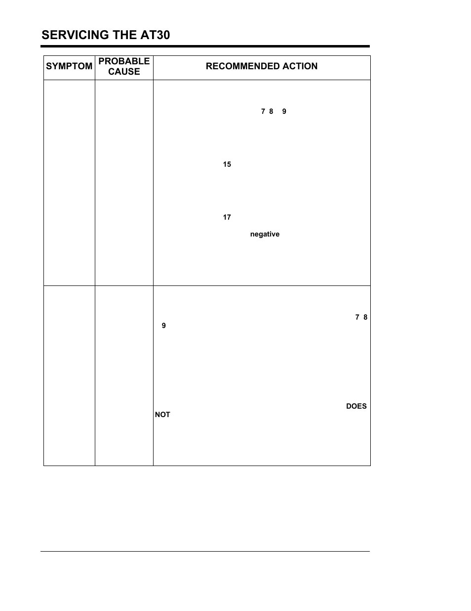 Servicing the at30, Symptom probable cause recommended action | Exide Technologies Section 94.40 User Manual | Page 54 / 100