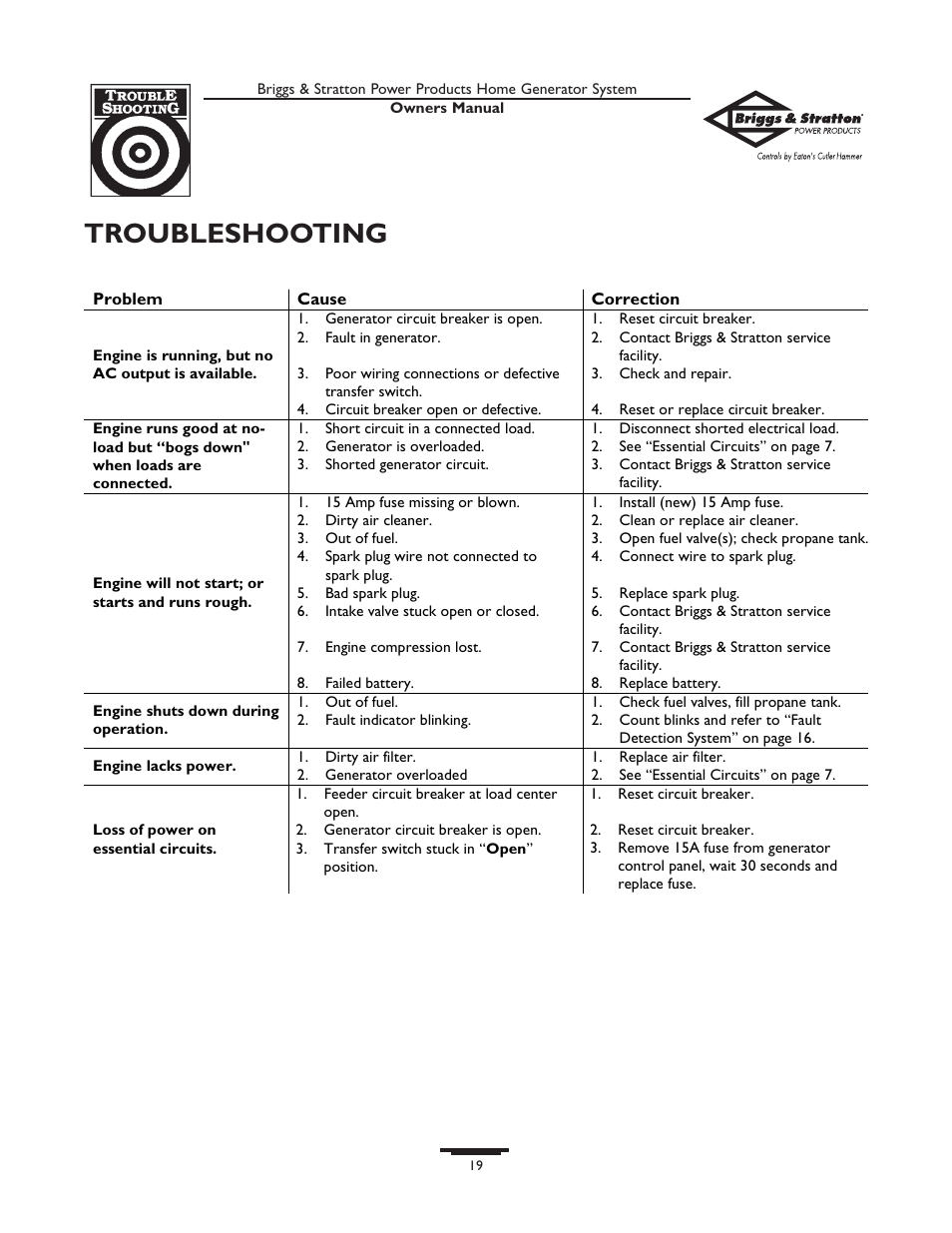 Tr oubleshooting | Briggs & Stratton 190839GS User Manual | Page 19 / 72