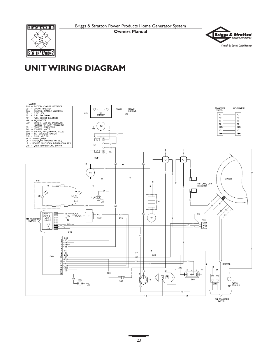 Unit wiring diagram | Briggs & Stratton 190839GS User Manual | Page 23 / 72