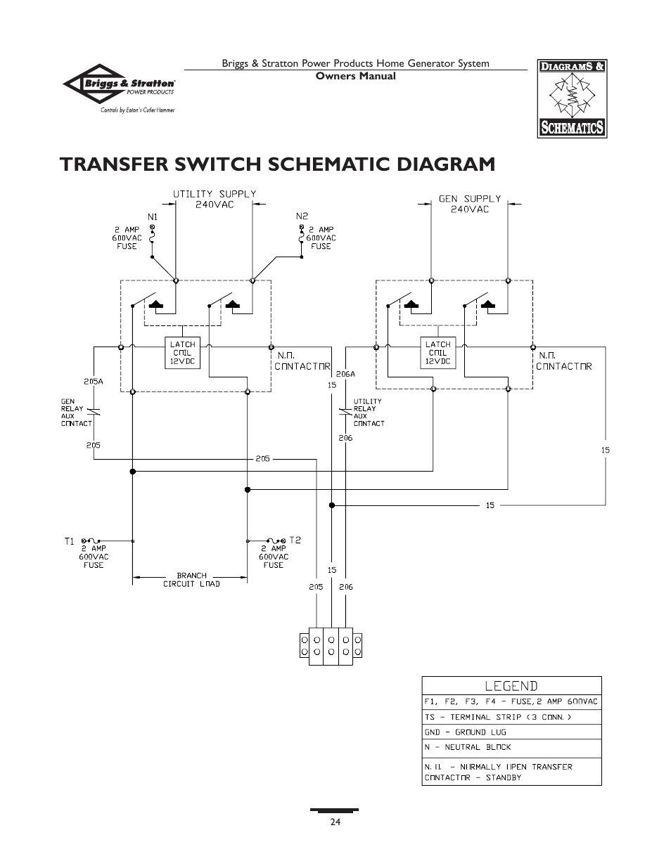 Transfer switch schematic diagram | Briggs & Stratton 190839GS User Manual | Page 24 / 72
