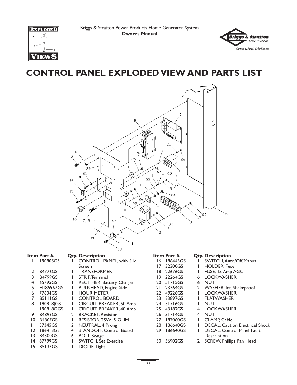 Contr ol panel exploded view and parts list | Briggs & Stratton 190839GS User Manual | Page 33 / 72