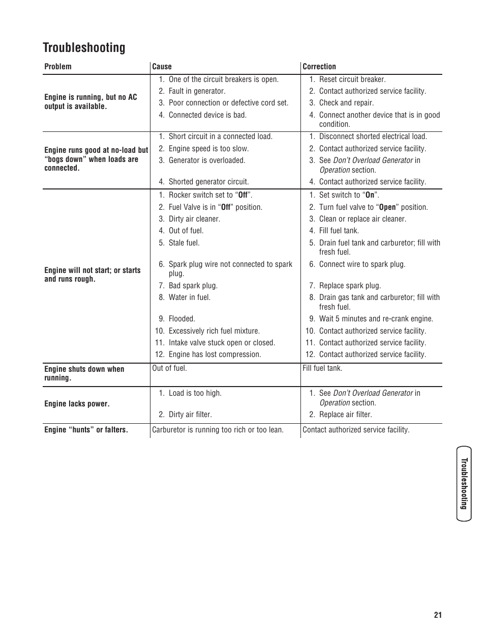 Troubleshooting | Briggs & Stratton 6200 Watt User Manual | Page 21 / 52