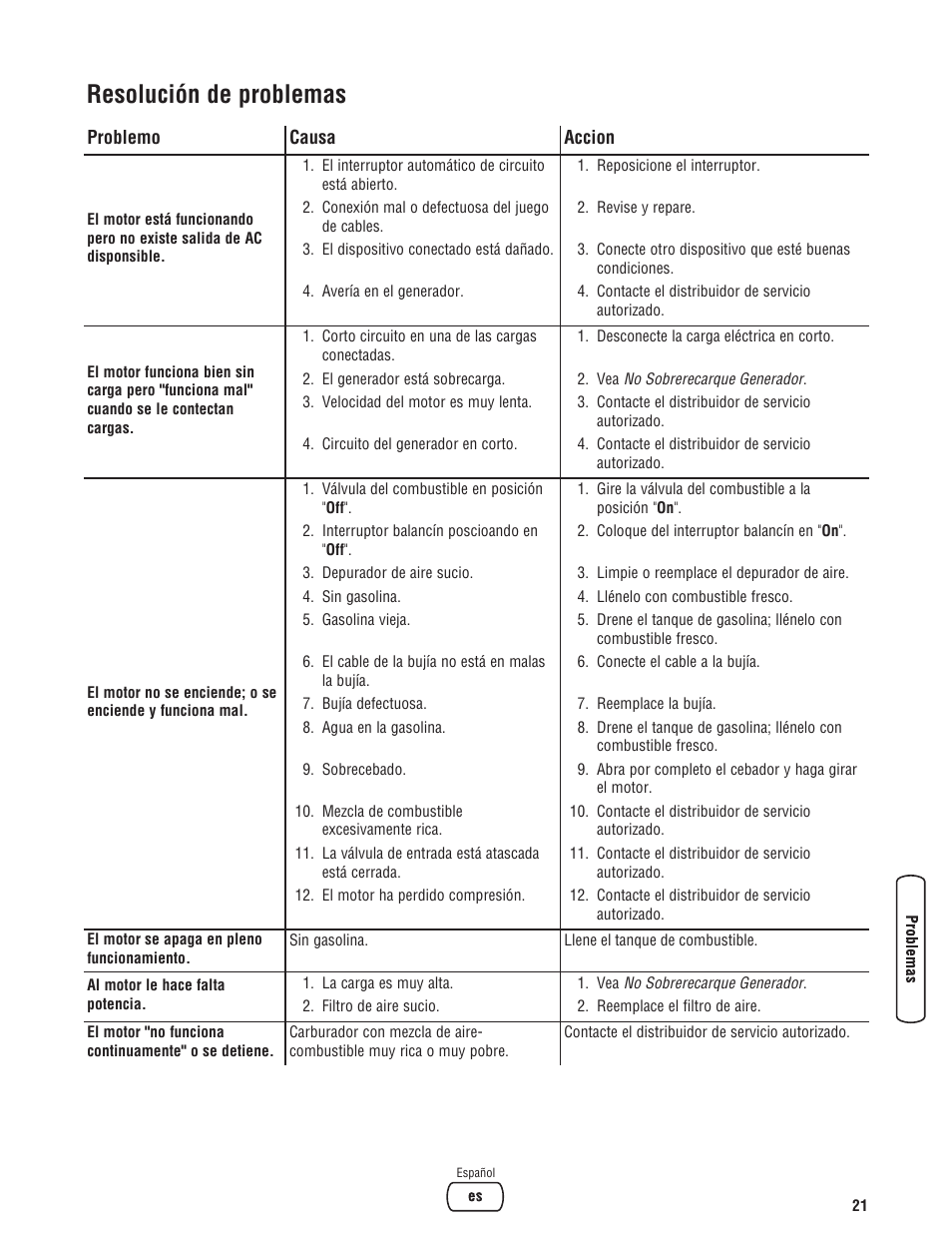 Resolución de problemas | Briggs & Stratton 6200 Watt User Manual | Page 47 / 52