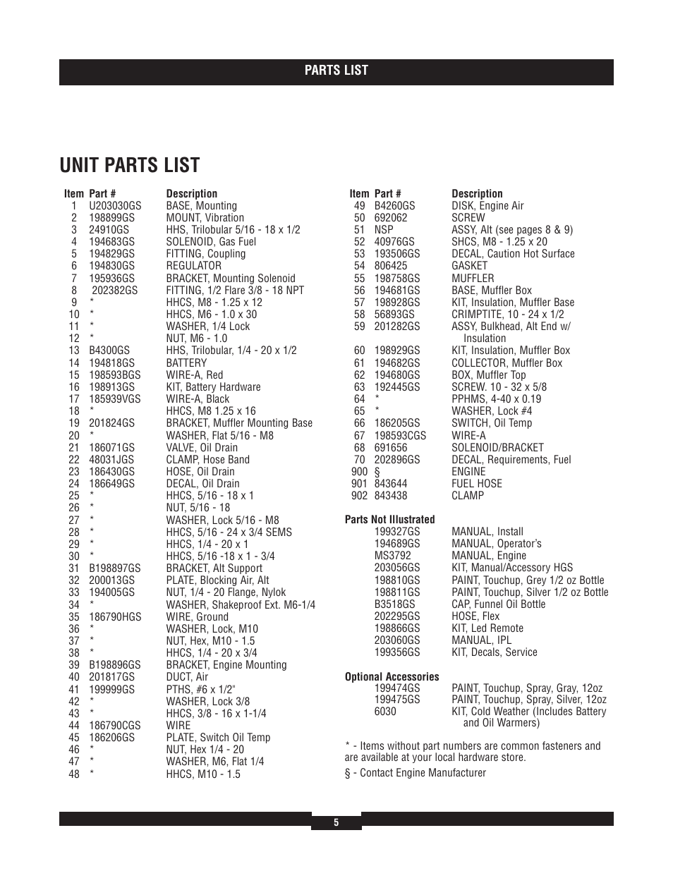 Unit parts list | Briggs & Stratton 040229-1 User Manual | Page 5 / 12