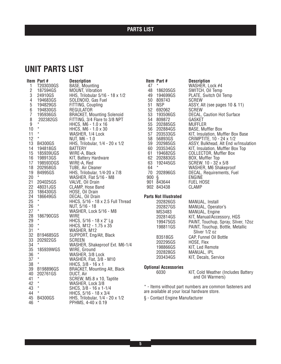 Unit parts list | Briggs & Stratton 40211 User Manual | Page 5 / 12