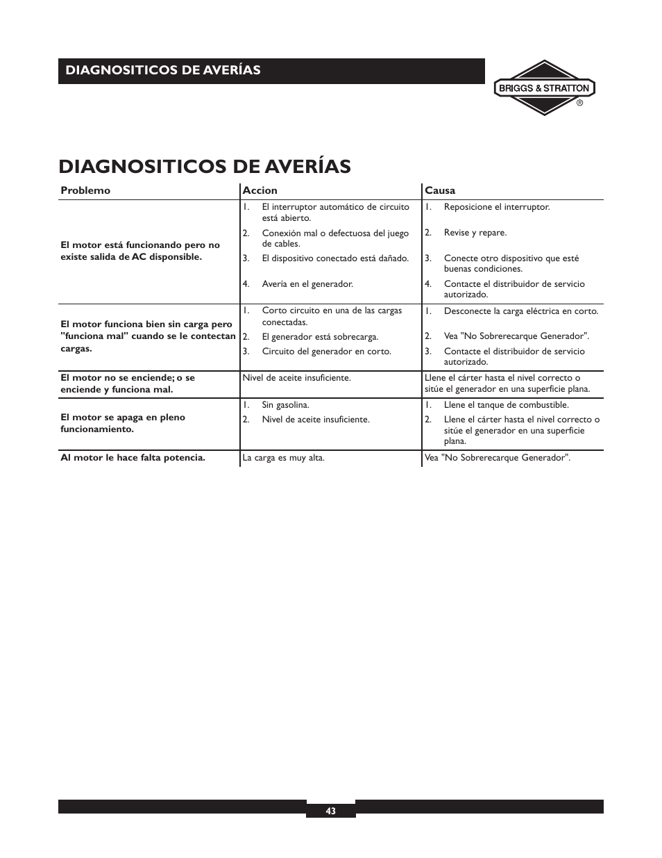 Diagnositicos de averías | Briggs & Stratton 30238 User Manual | Page 43 / 44