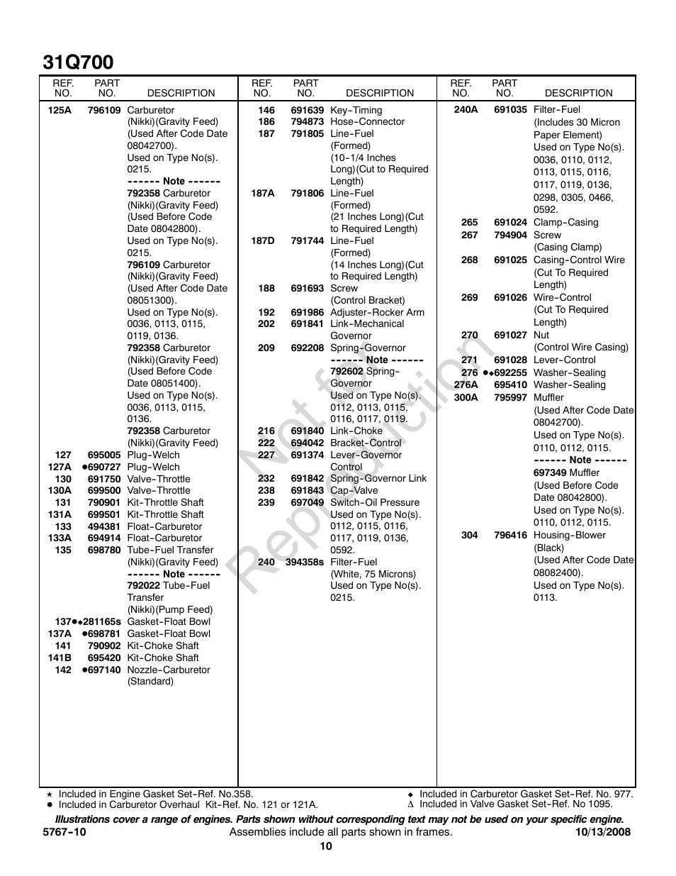 Not for reproduction | Briggs & Stratton 31Q700 User Manual | Page 10 / 16