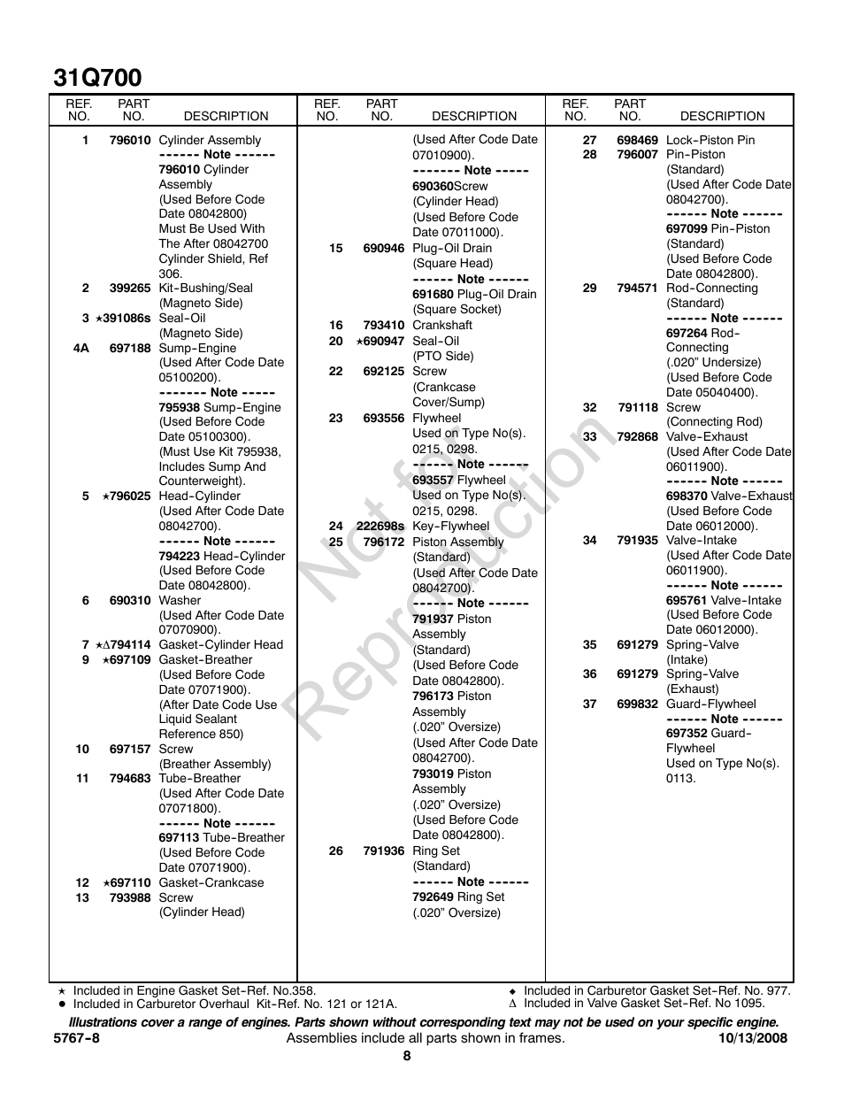 Not for reproduction | Briggs & Stratton 31Q700 User Manual | Page 8 / 16