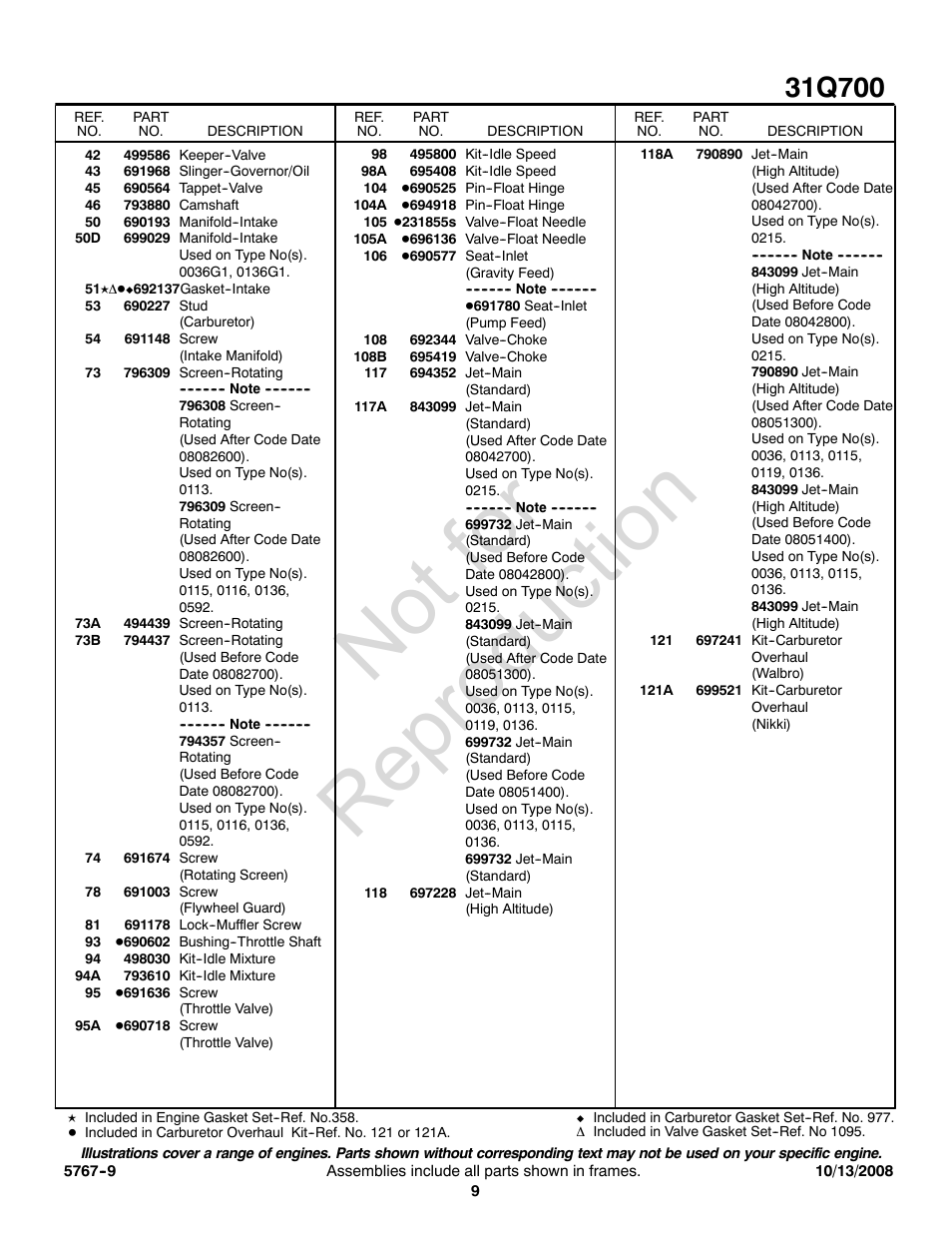 Not for reproduction | Briggs & Stratton 31Q700 User Manual | Page 9 / 16