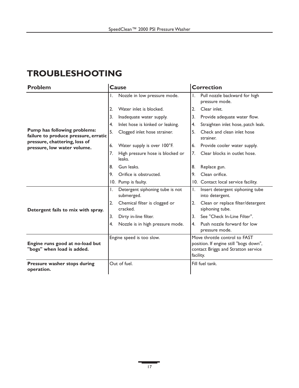 Troubleshooting | Briggs & Stratton 020238-0 User Manual | Page 17 / 36