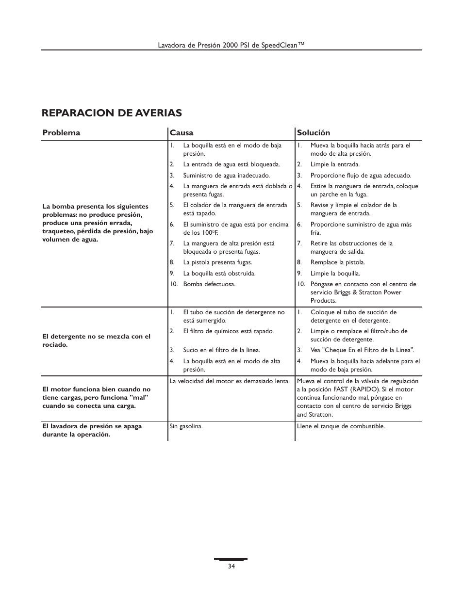 Reparacion de averias | Briggs & Stratton 020238-0 User Manual | Page 34 / 36