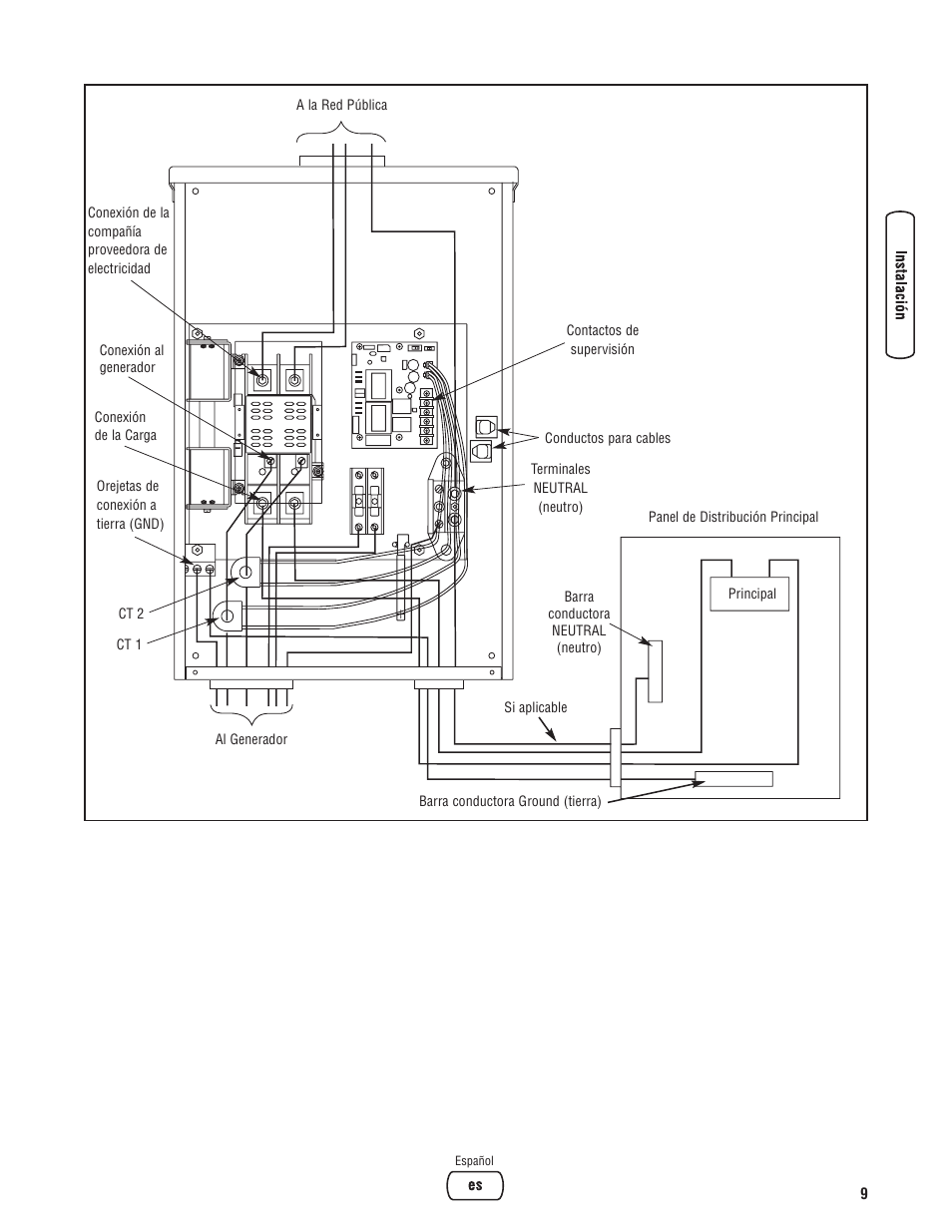 Briggs & Stratton 100 Amp Automatic Transfer Switch User Manual | Page 23 / 40