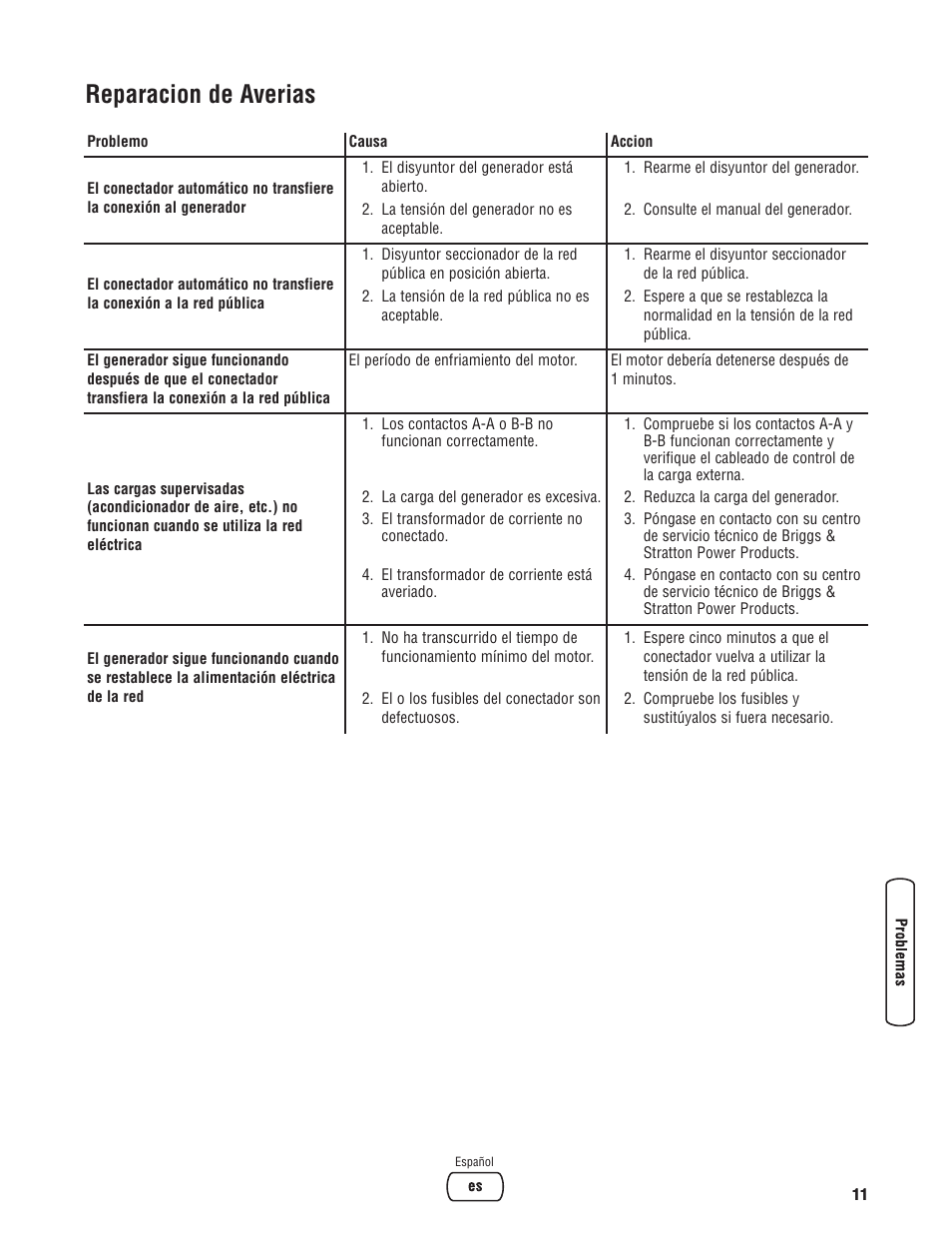Reparacion de averias | Briggs & Stratton 100 Amp Automatic Transfer Switch User Manual | Page 25 / 40