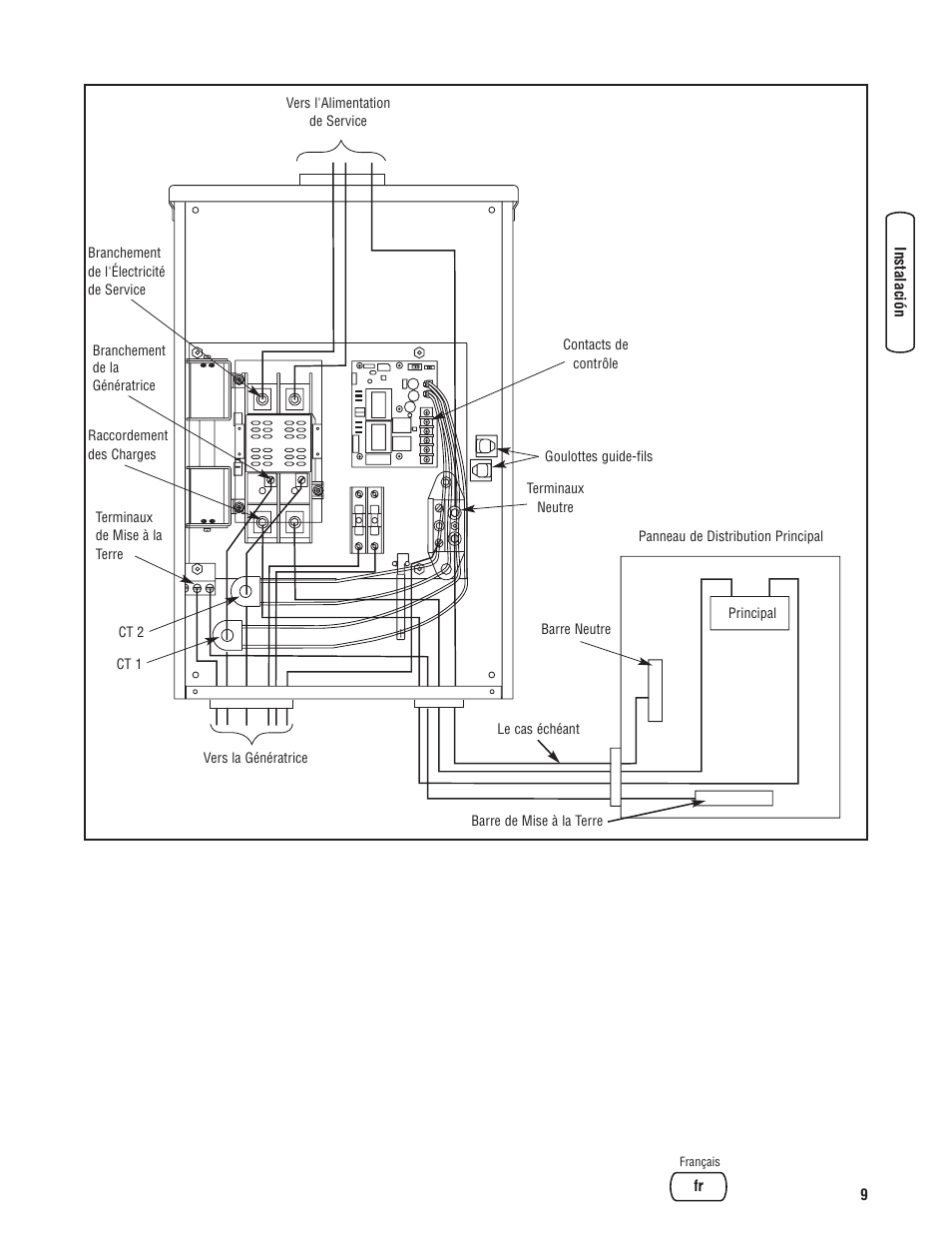 Briggs & Stratton 100 Amp Automatic Transfer Switch User Manual | Page 35 / 40