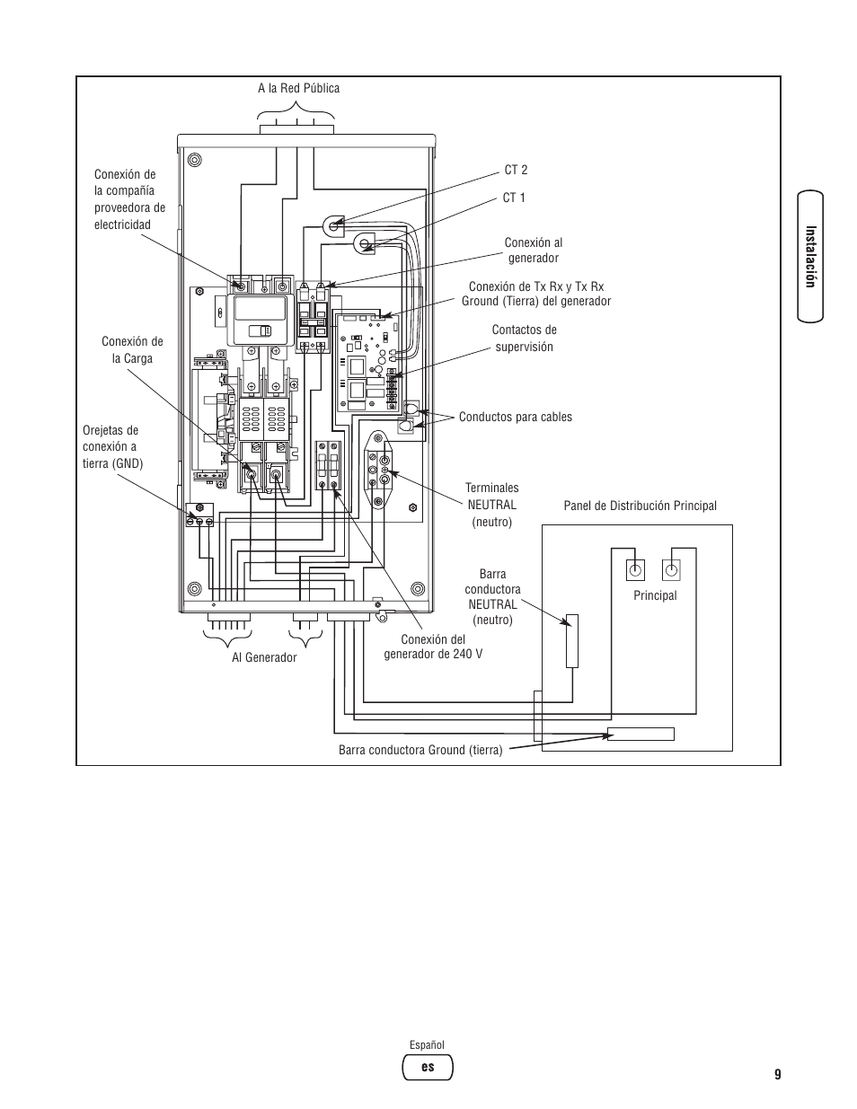 Briggs & Stratton 200010GS User Manual | Page 25 / 40