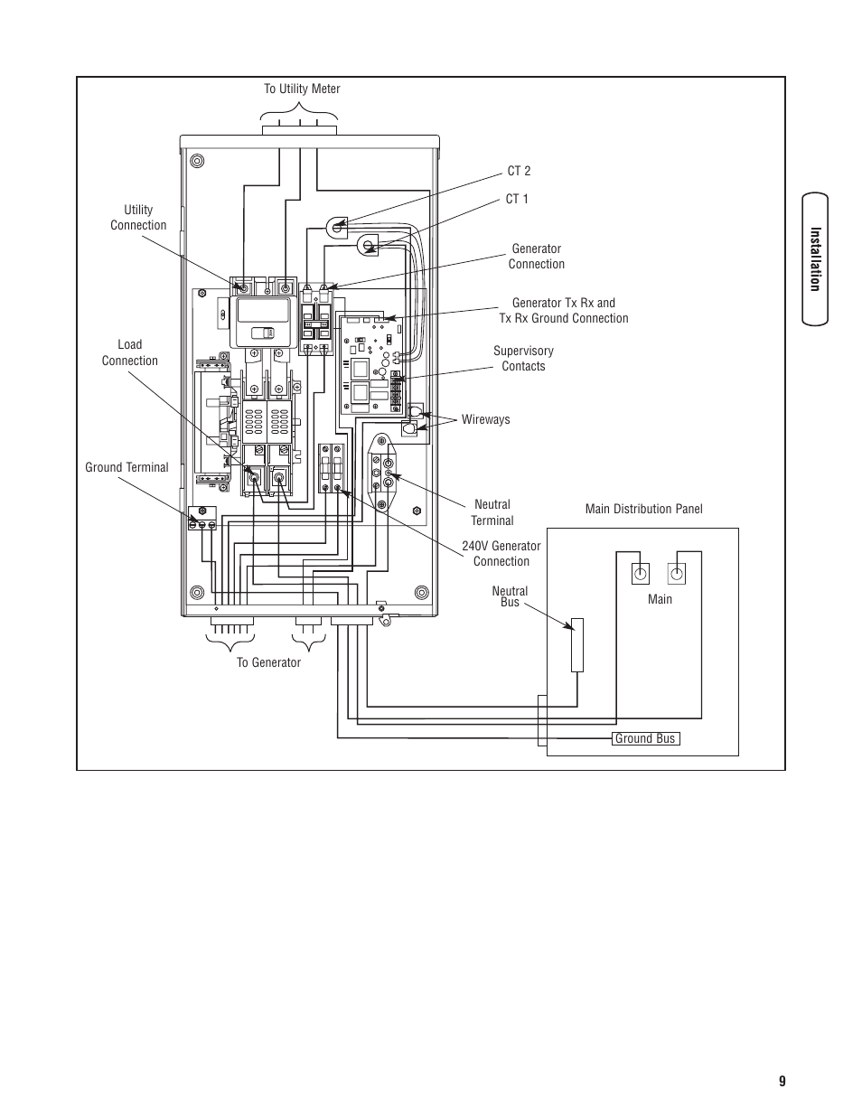 Briggs & Stratton 200010GS User Manual | Page 9 / 40