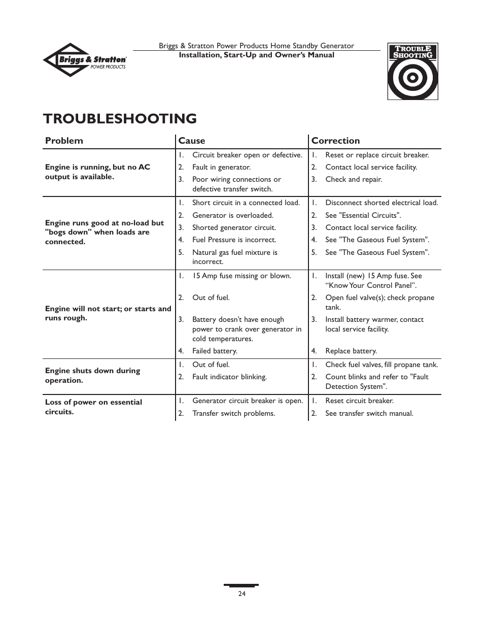 Tr oubleshooting | Briggs & Stratton Generator User Manual | Page 24 / 84