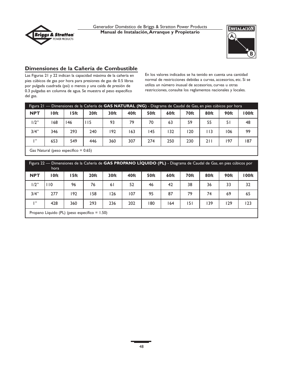 Briggs & Stratton Generator User Manual | Page 48 / 84