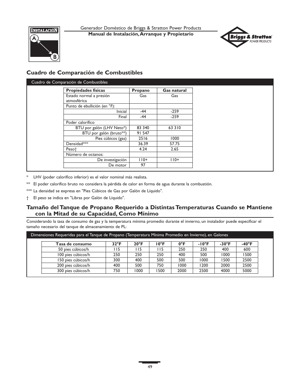 Cuadro de comparación de combustibles | Briggs & Stratton Generator User Manual | Page 49 / 84