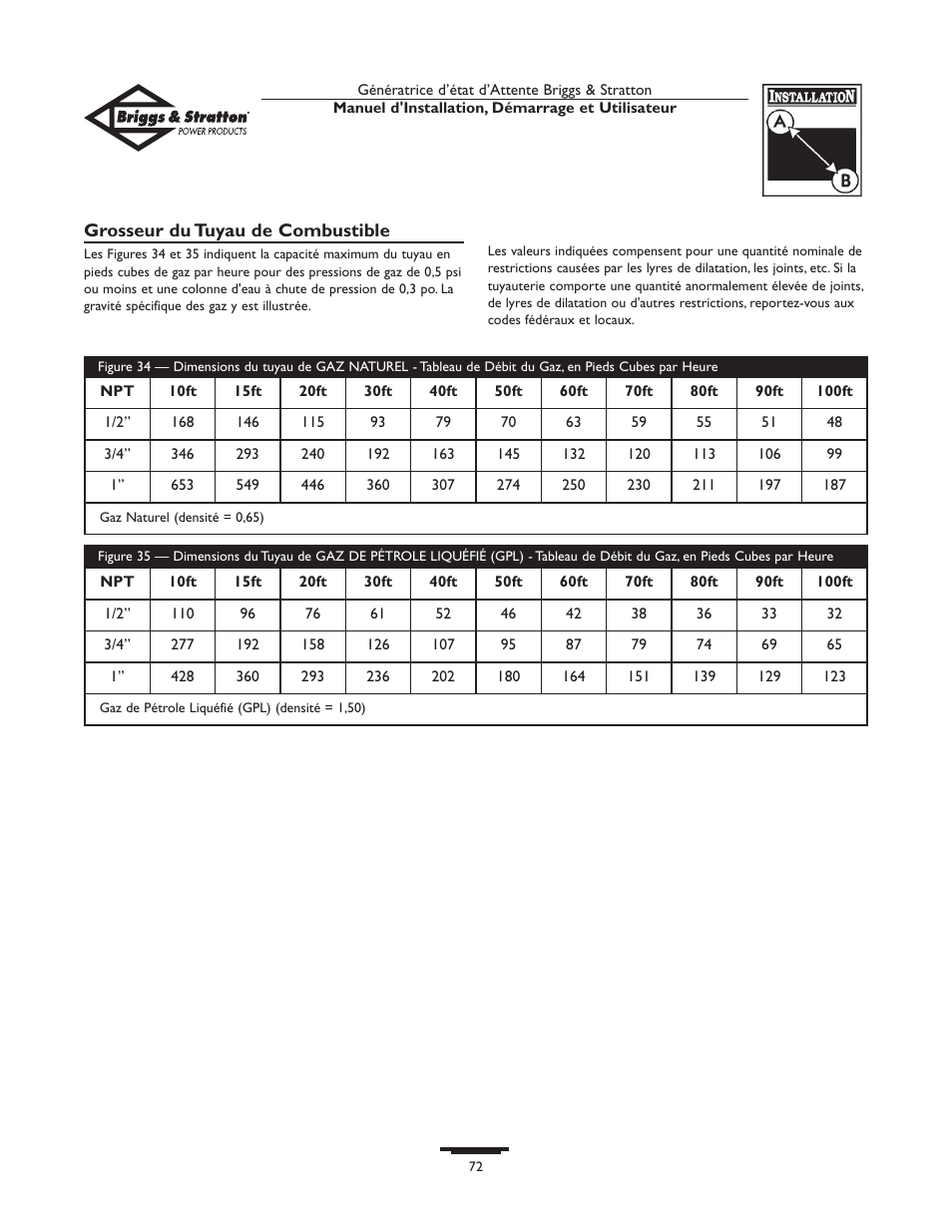 Briggs & Stratton Generator User Manual | Page 72 / 84