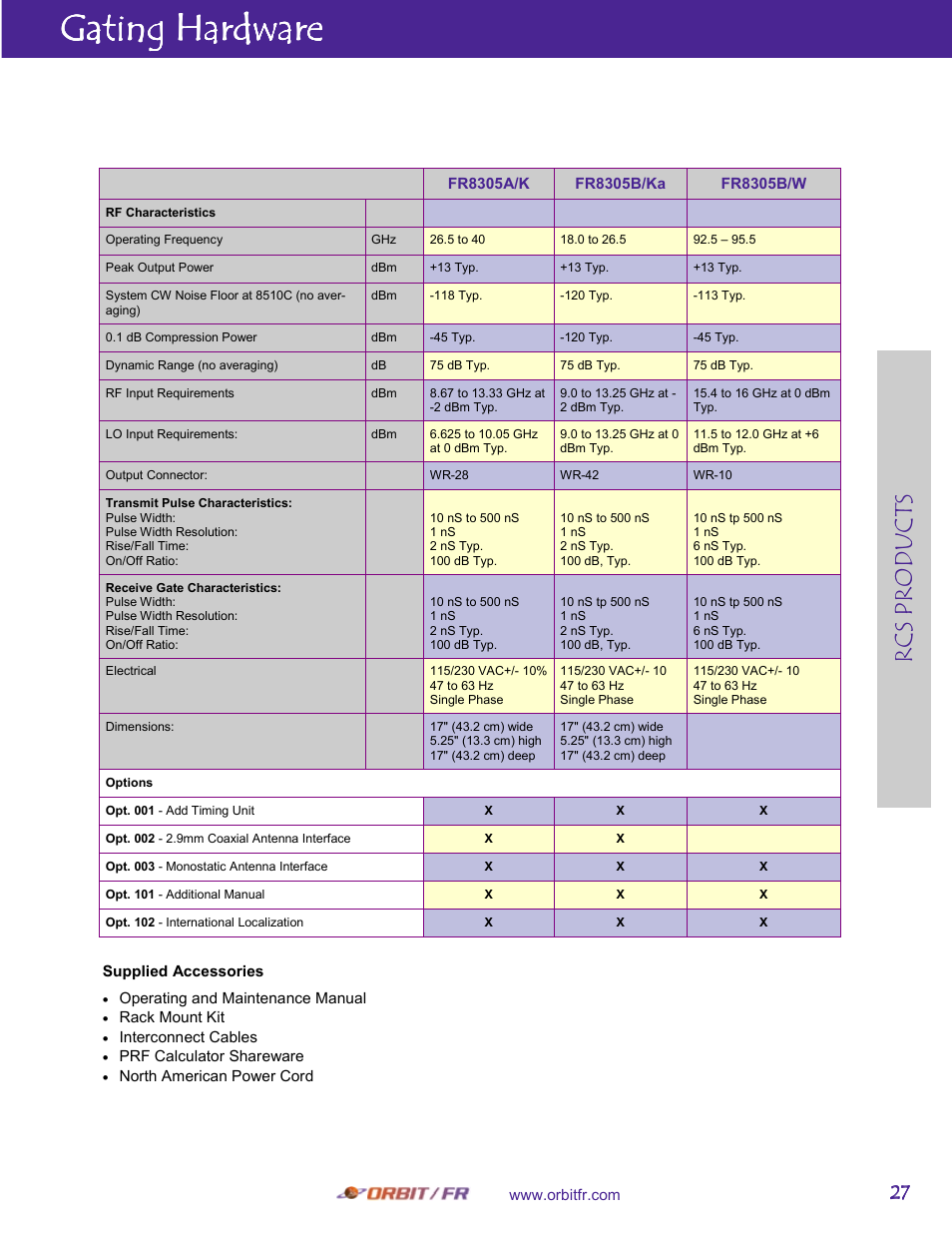 Gating hardware, Rcs p ro d uc ts | ORBIT FR FR8305 Series Pulse Modulator, Downconverter User Manual | Page 2 / 2