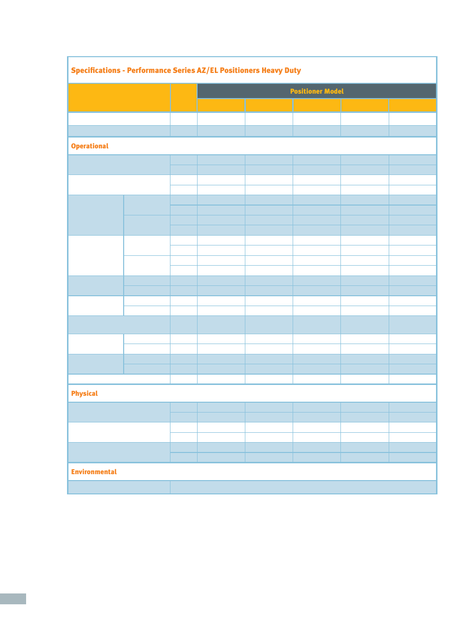 ORBIT FR Performance Series AZ, EL Positioners: Heavy Duty User Manual | Page 3 / 4