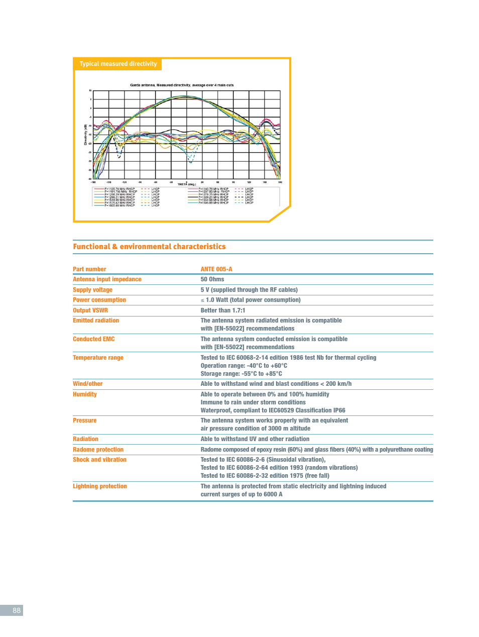 Functional & environmental characteristics | ORBIT FR Professional GALILEO, GPS Terminal Antennas User Manual | Page 3 / 4