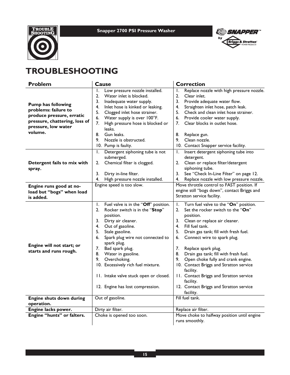 Troubleshooting | Briggs & Stratton 2700PSI User Manual | Page 15 / 24