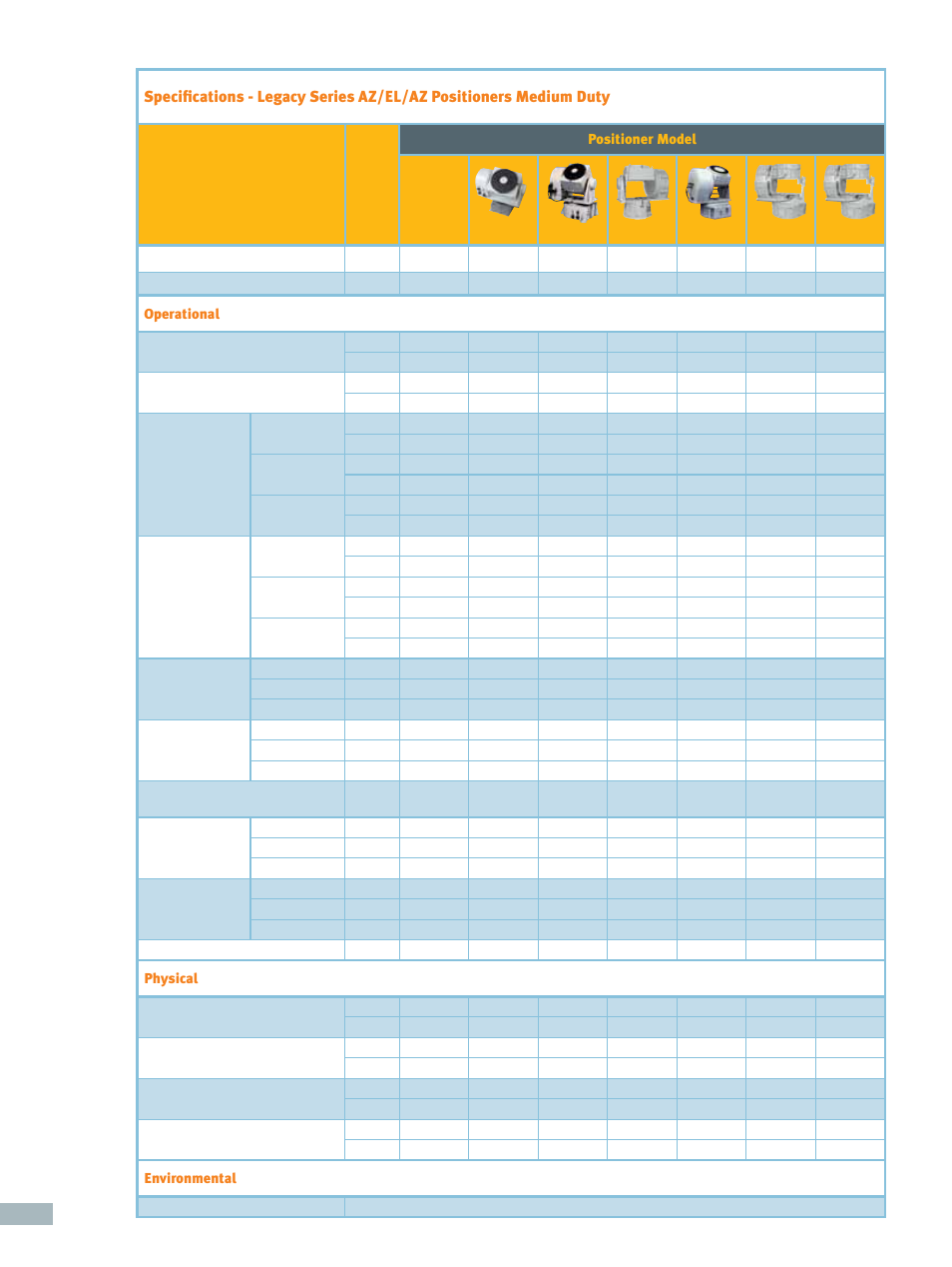 ORBIT FR AZ, EL, AZ Positioners: Medium Duty User Manual | Page 3 / 4