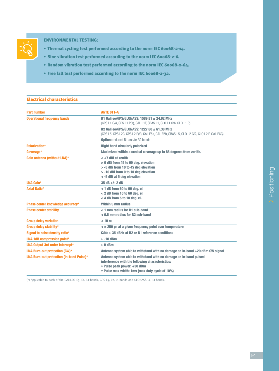 Positioning | ORBIT FR GALILEO, GPS, GLONASS Base Station Reference Antennas User Manual | Page 2 / 4