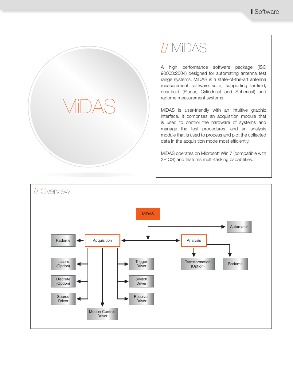 ORBIT FR MiDAS Measurement Suite User Manual | 2 pages